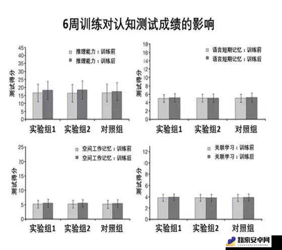 脑力卡车与Brain Physics第13关巧妙通关秘籍