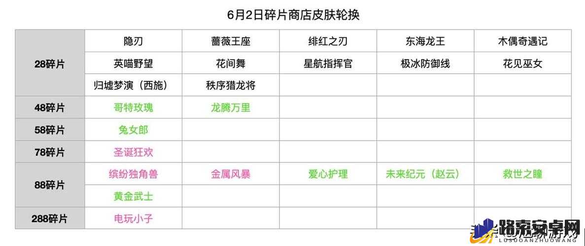 王者荣耀10月19日碎片商店更新内容全览