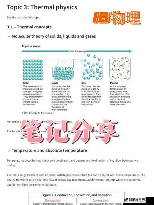 物理画线第32关通关秘籍，资源管理技巧与价值最大化攻略